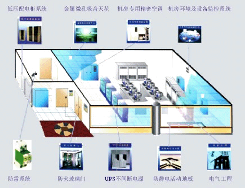 系统集成在各行各业的应用与前景