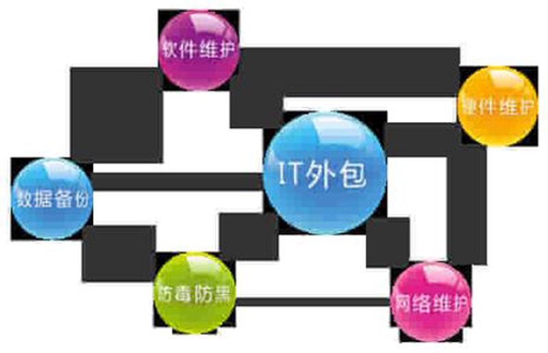 软件定制开发：拥抱未来的行业趋势