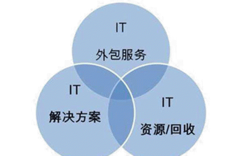 企业信息化：数字化转型的必要路径