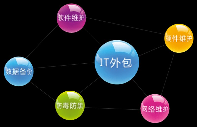 软件定制开发：量身打造的企业成长加速器